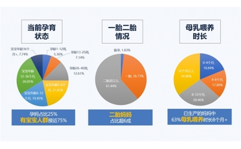 《2020中国母婴营养产业发展蓝皮书》重磅出炉